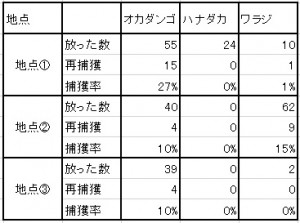 理科表 その他
