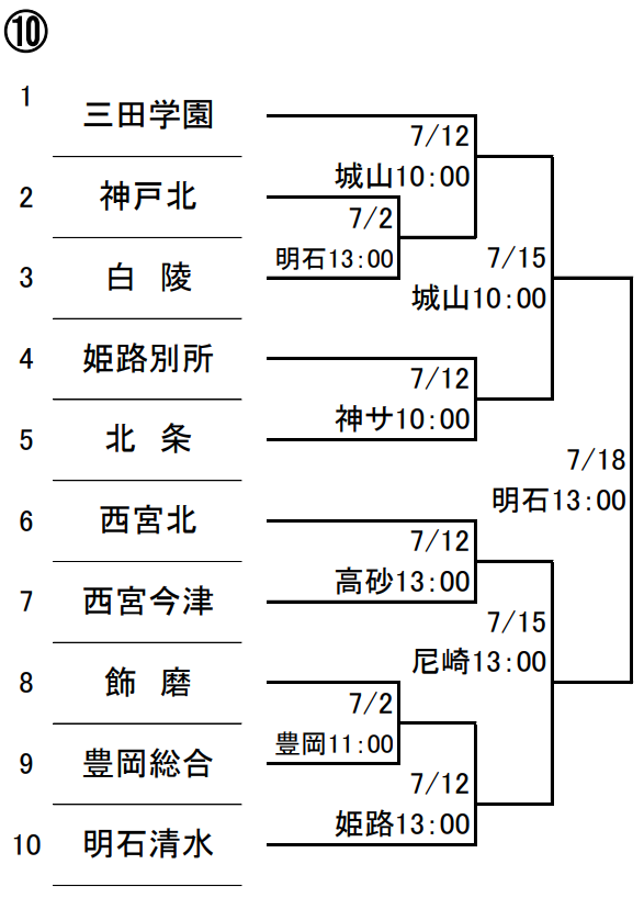 高校野球部壮行会 三田学園中学校・高等学校 高校野球部壮行会 三田学園中学校・高等学校